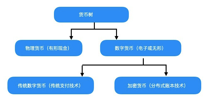 解读 | 央行发行数字货币的利弊