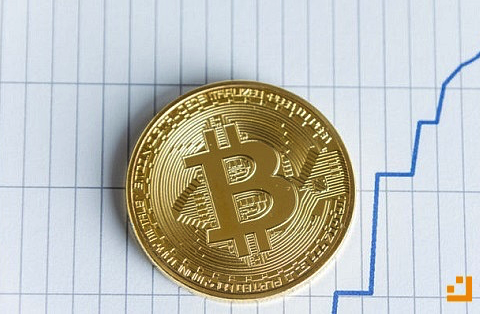 比特币半小时涨幅近10% 有可能突破10000美元支撑位吗?