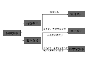 数字货币发行模式选择及对金融业影响研究