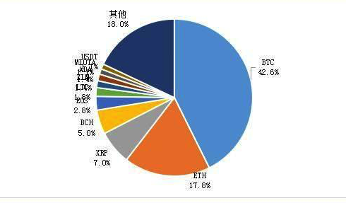 火币区块链行业周报